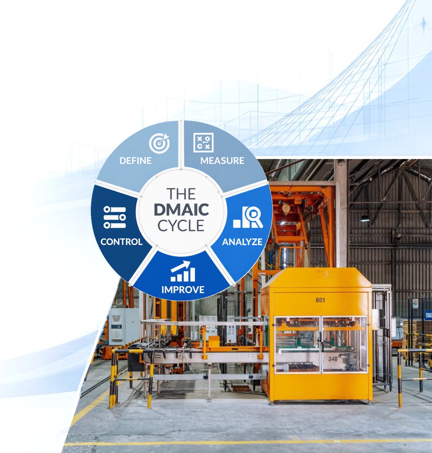 The DMAIC cycle over an automated production line